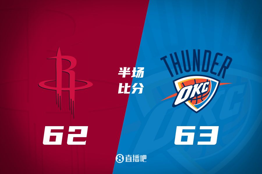  首發(fā)少了四個！火箭半場62-63雷霆 格林12+6謝潑德11分 SGA轟28分