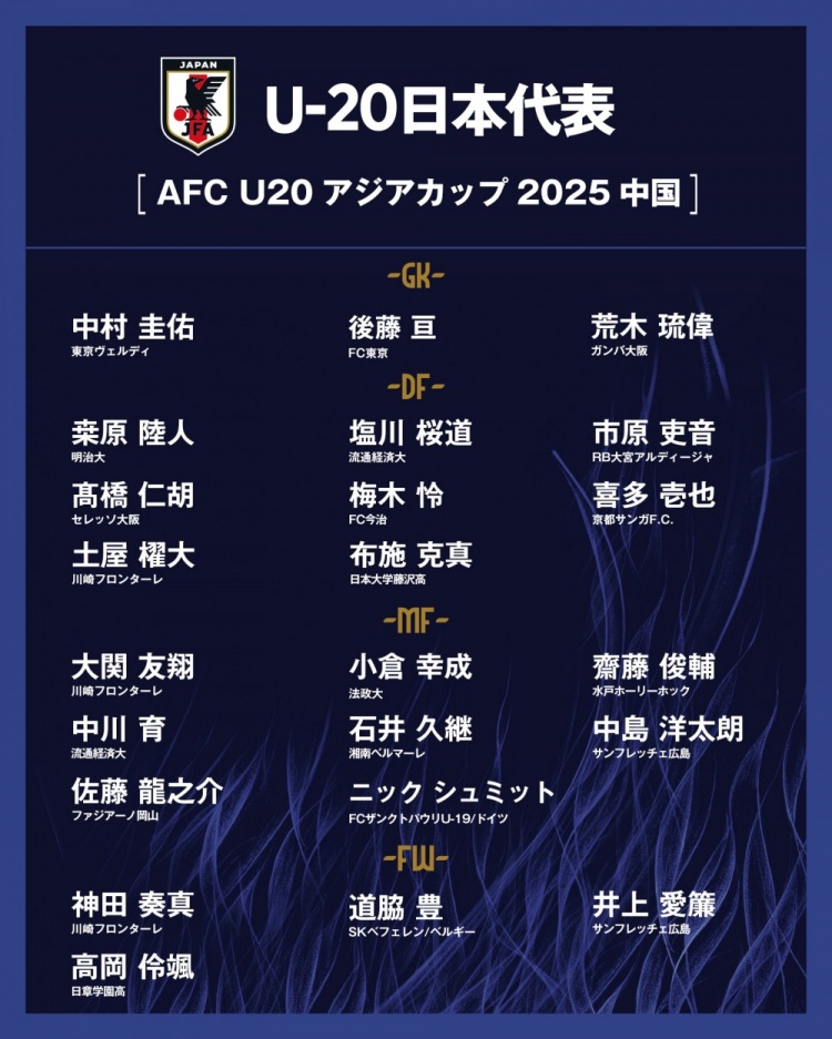  日本公布U20國(guó)家隊(duì)亞洲杯球衣號(hào)：高岡伶颯20號(hào)，高橋仁胡3號(hào)