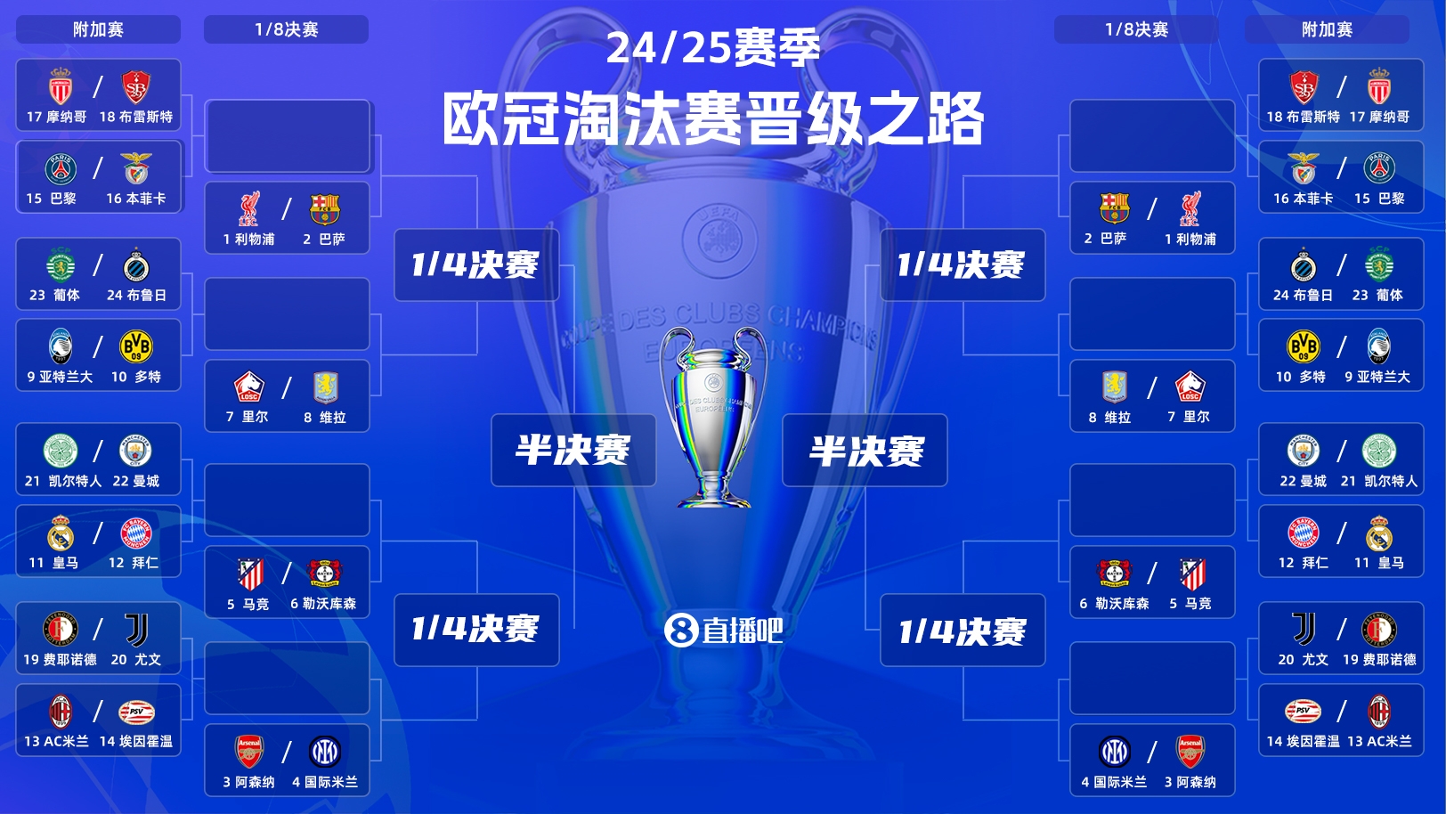 刺激絕倫新賽制！今晚19:00歐冠附加賽抽簽：超重磅對決&捉對廝殺