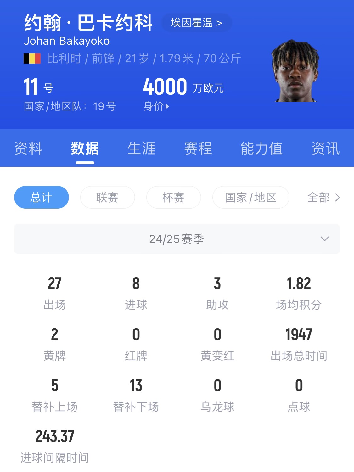  21歲身價(jià)4000萬(wàn)！巴卡約科假射扣飛羅伯遜+寬薩，未來(lái)登陸豪門(mén)？