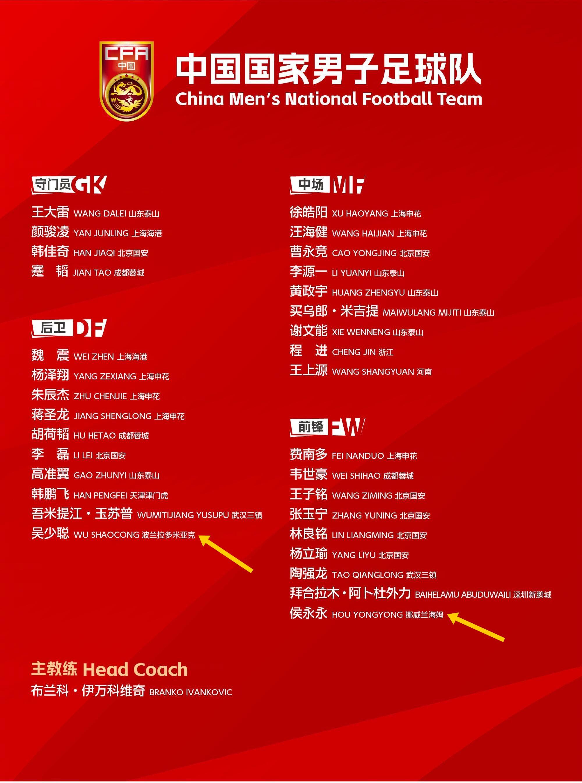  留洋歸零！國足年初冬訓(xùn)“唯二”留洋吳少聰、侯永永全部回國效力
