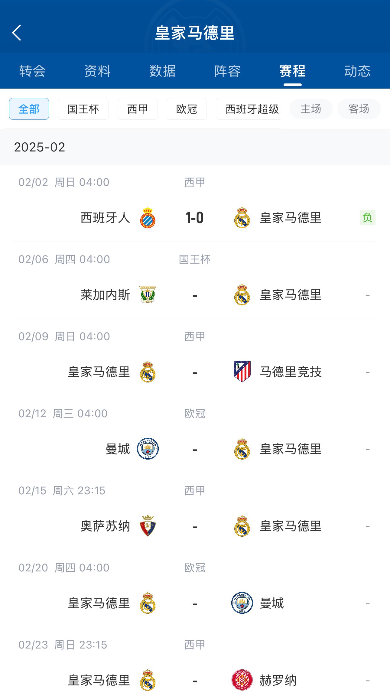  六分戰(zhàn)接著生死戰(zhàn)！皇馬2月輸球開局，下輪馬德里德比&兩戰(zhàn)曼城