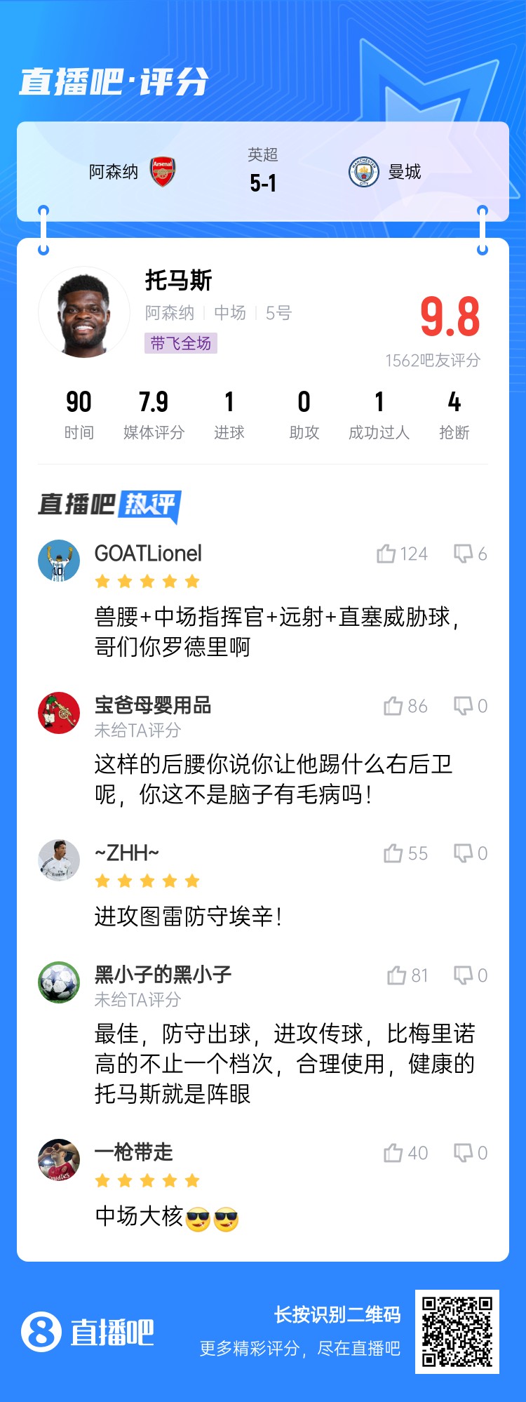  年輕5歲該多好！吧友給托馬斯打9.8分：獸腰+指揮官+遠(yuǎn)射+直塞