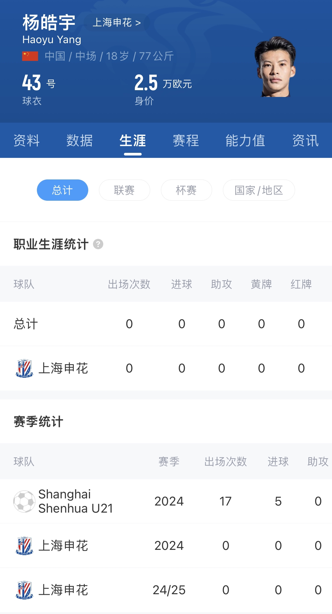  橫空出世？申花18歲楊皓宇超級杯有望首發(fā)，職業(yè)比賽首秀即德比