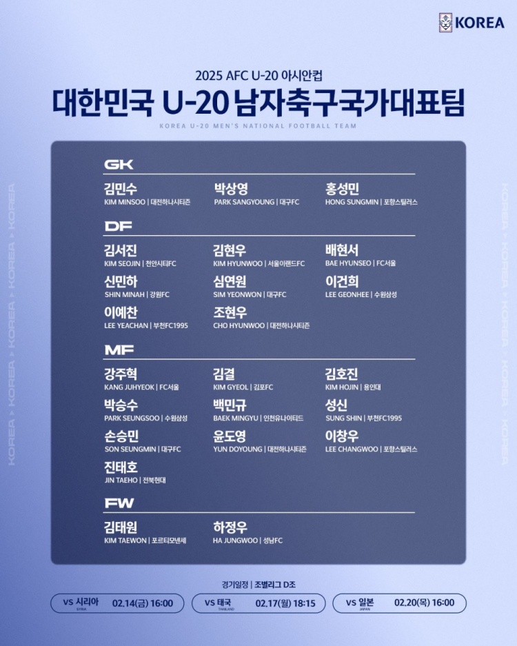  U20亞洲杯韓國23人名單：1人旅歐，傳聞轉(zhuǎn)會布萊頓的尹棹泳在列
