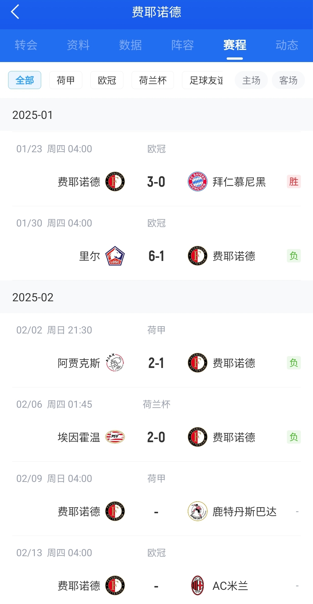  后斯洛特時(shí)代！費(fèi)耶諾德12月底來(lái)僅贏拜仁+荷丙隊(duì) 當(dāng)家射手去米蘭