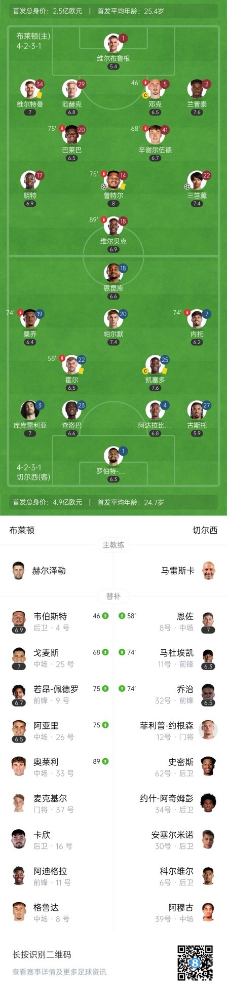  四層大巴人沒(méi)了？切爾西足總杯只換3人&1個(gè)小將，替補(bǔ)席全是小孩