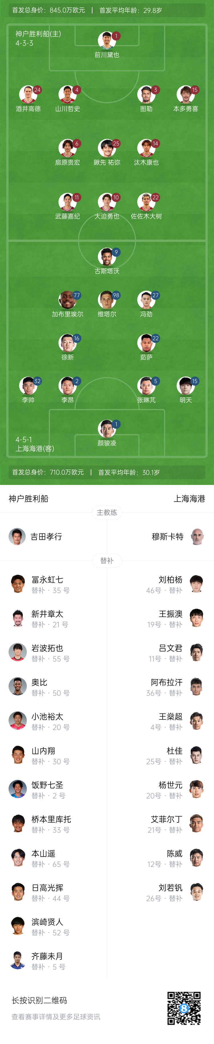  亞冠-海港vs神戶首發(fā)：4外援pk單外援，張琳芃、明天出戰(zhàn)