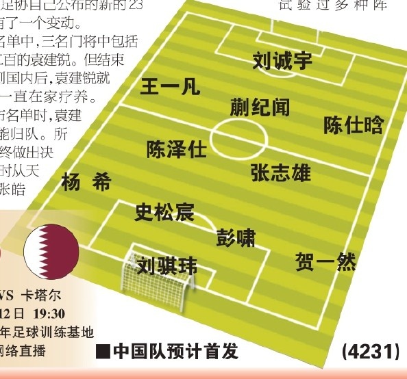  東體預測國青首戰(zhàn)首發(fā)：劉誠宇、蒯紀聞、張志雄出場，無王鈺棟