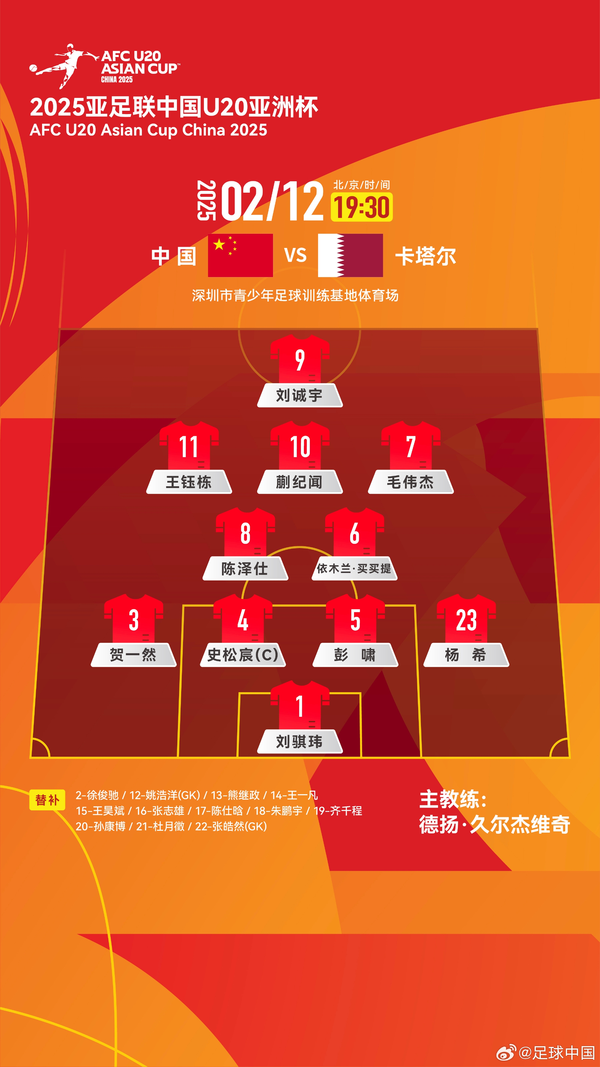  U20亞洲杯-中國vs卡塔爾首發(fā)：劉誠宇、王鈺棟先發(fā)，杜月徵替補(bǔ)