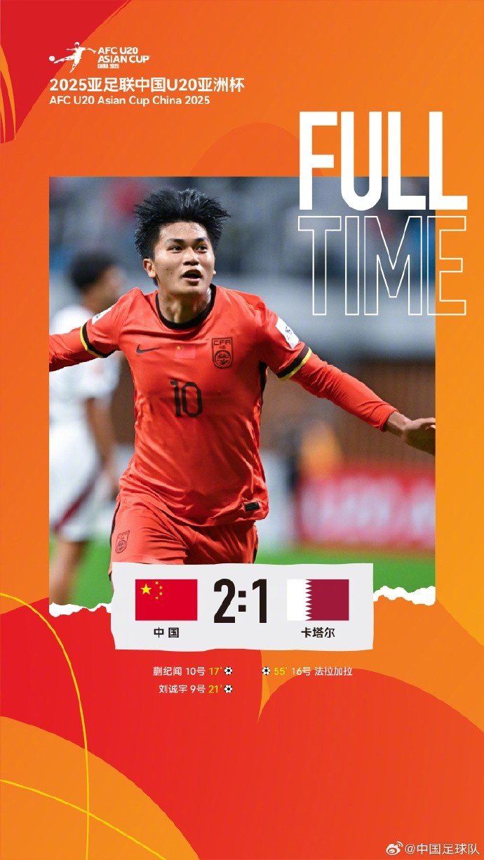  中國隊(duì)2比1戰(zhàn)勝卡塔爾隊(duì)，取得U20亞洲杯開門紅