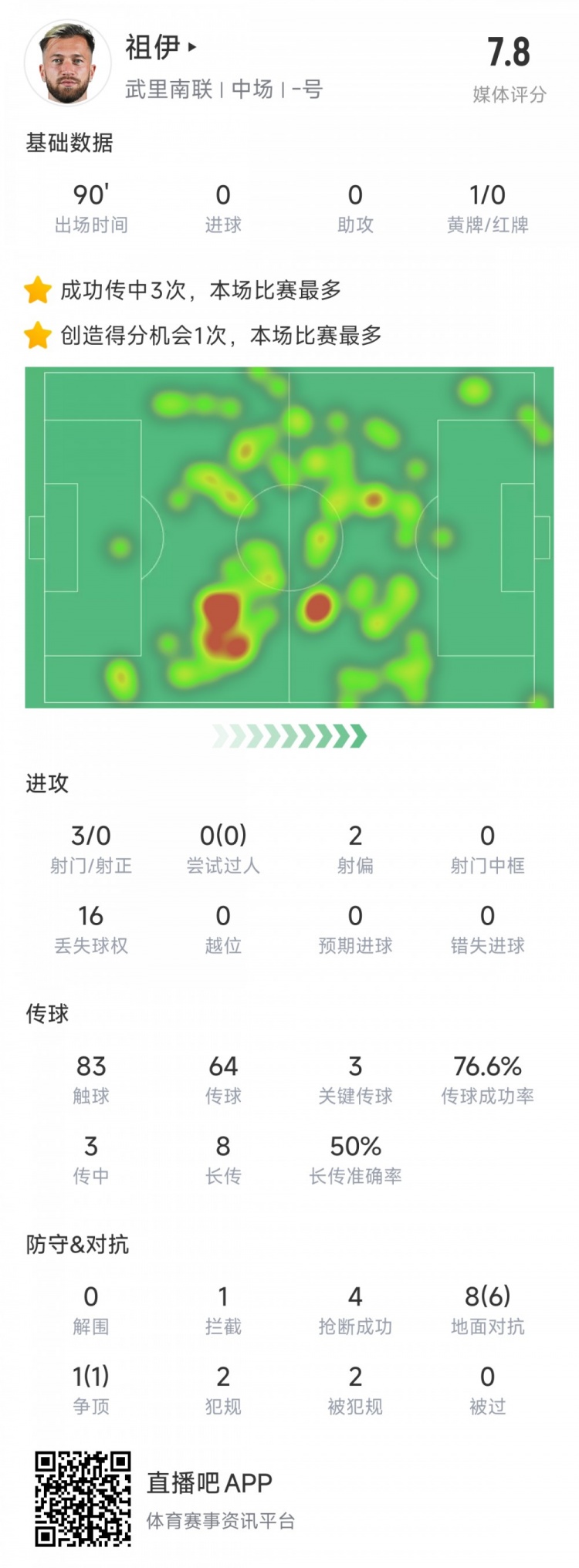  新東家亞冠首秀表現(xiàn)不俗，亞泰舊將祖伊助武里南聯(lián)2-1蔚山HD