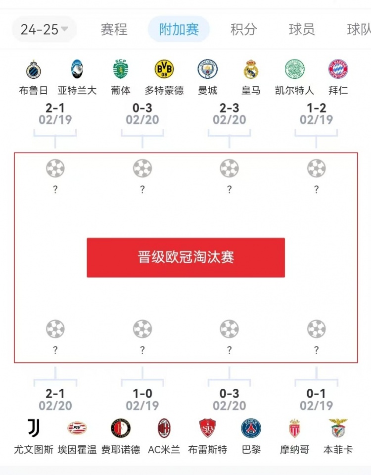 危？歐冠附加賽意甲3隊(duì)2負(fù)1勝，德甲雙勝&法甲或僅巴黎晉級(jí)