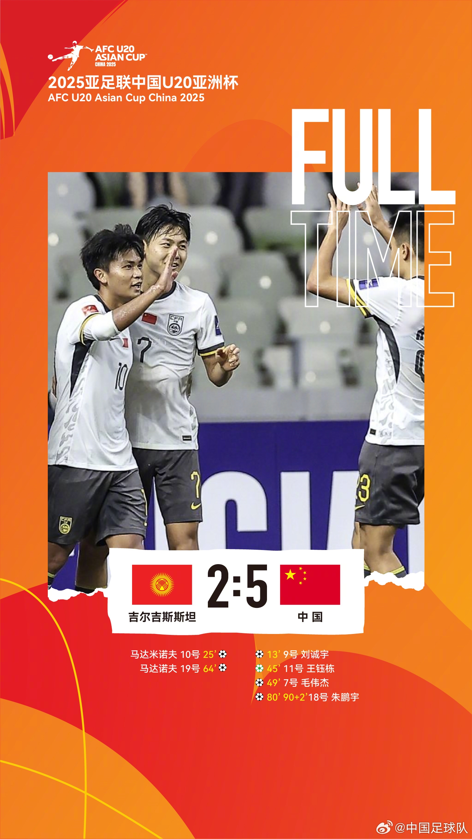  U20亞洲杯中國(guó)隊(duì)5比2吉爾吉斯斯坦，收獲小組賽兩連勝，提前晉級(jí)