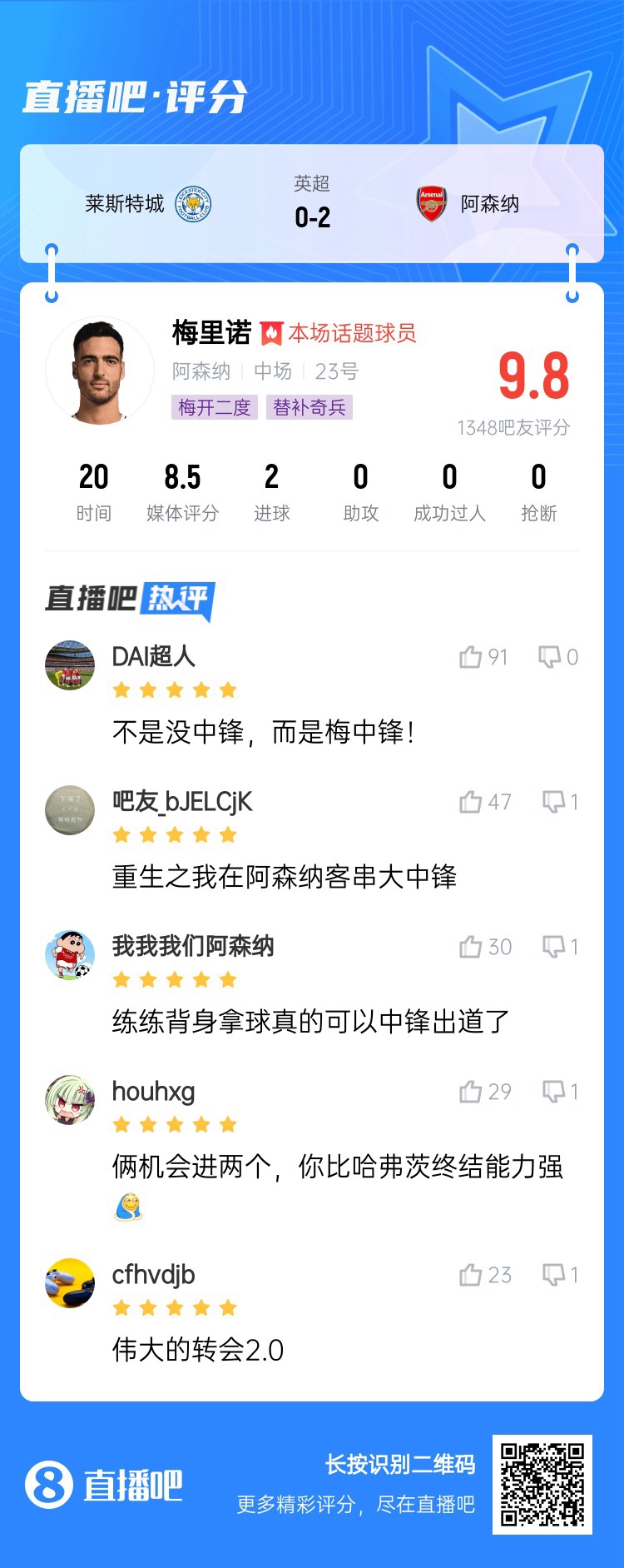  20分鐘解決戰(zhàn)斗！吧友給梅里諾打9.8分：沒中鋒？梅中鋒！