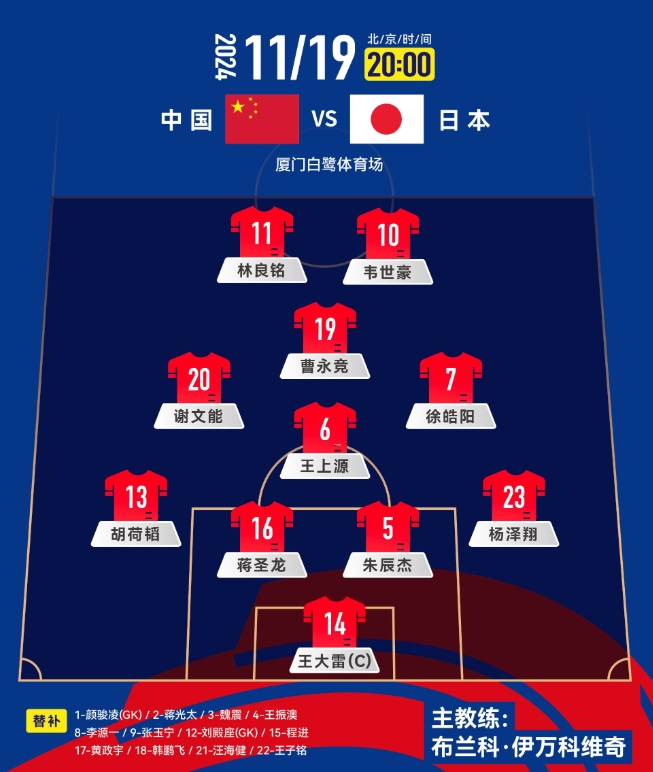  中前場升級！套用伊萬442，歸化塞鳥+奧斯卡，國足如何排首發(fā)？