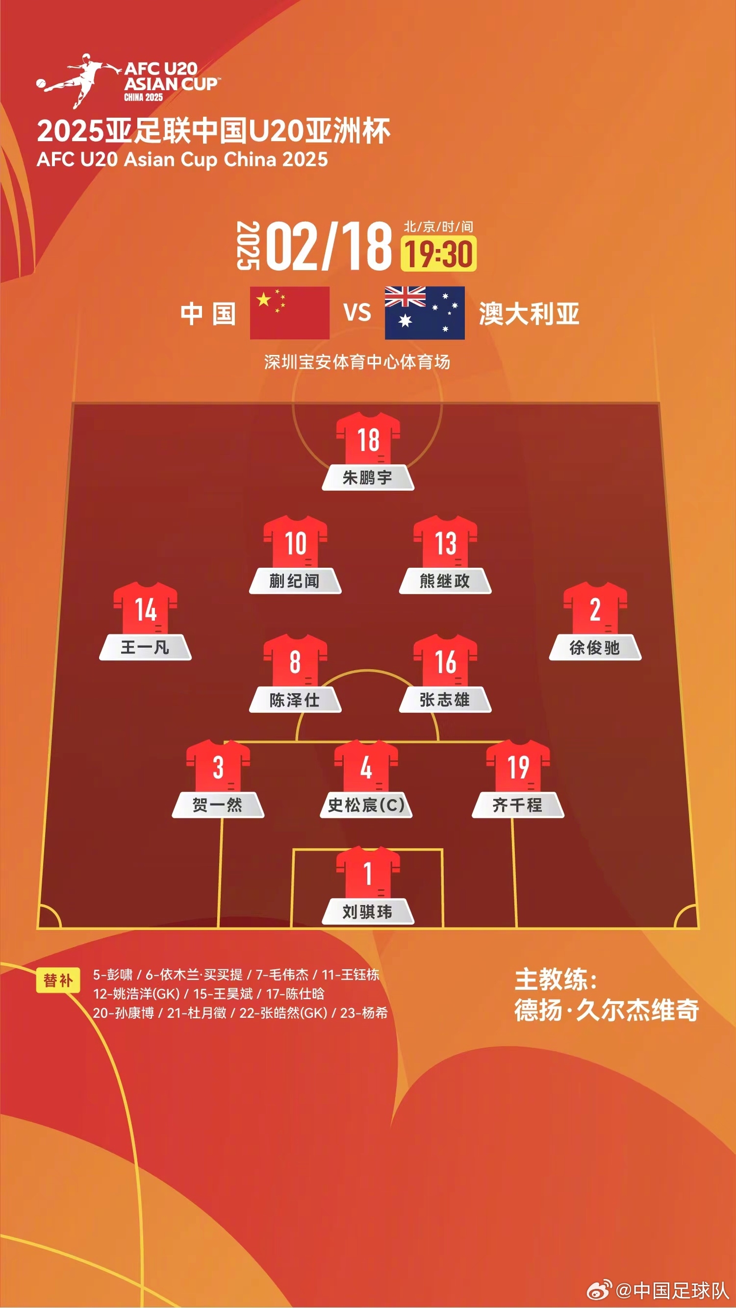  提前出線輪換6人！U20國青本場輪換6人，依木蘭、王鈺棟等人替補