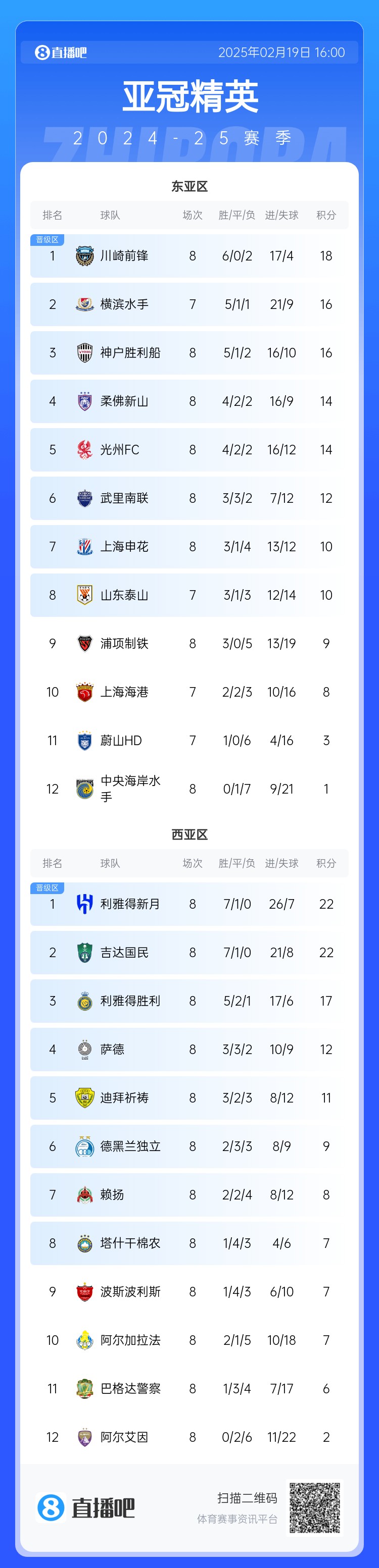  晉級(jí)了？若泰山判0-3負(fù)，申花將自動(dòng)晉級(jí)，海港高比分平局也晉級(jí)