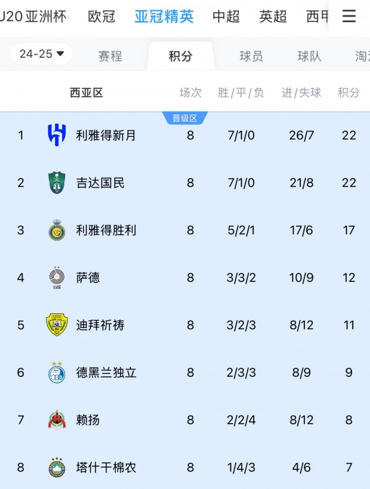  亞冠1/8決賽西亞區(qū)對(duì)陣：新月vs塔什干棉農(nóng)，勝利vs德黑蘭獨(dú)立