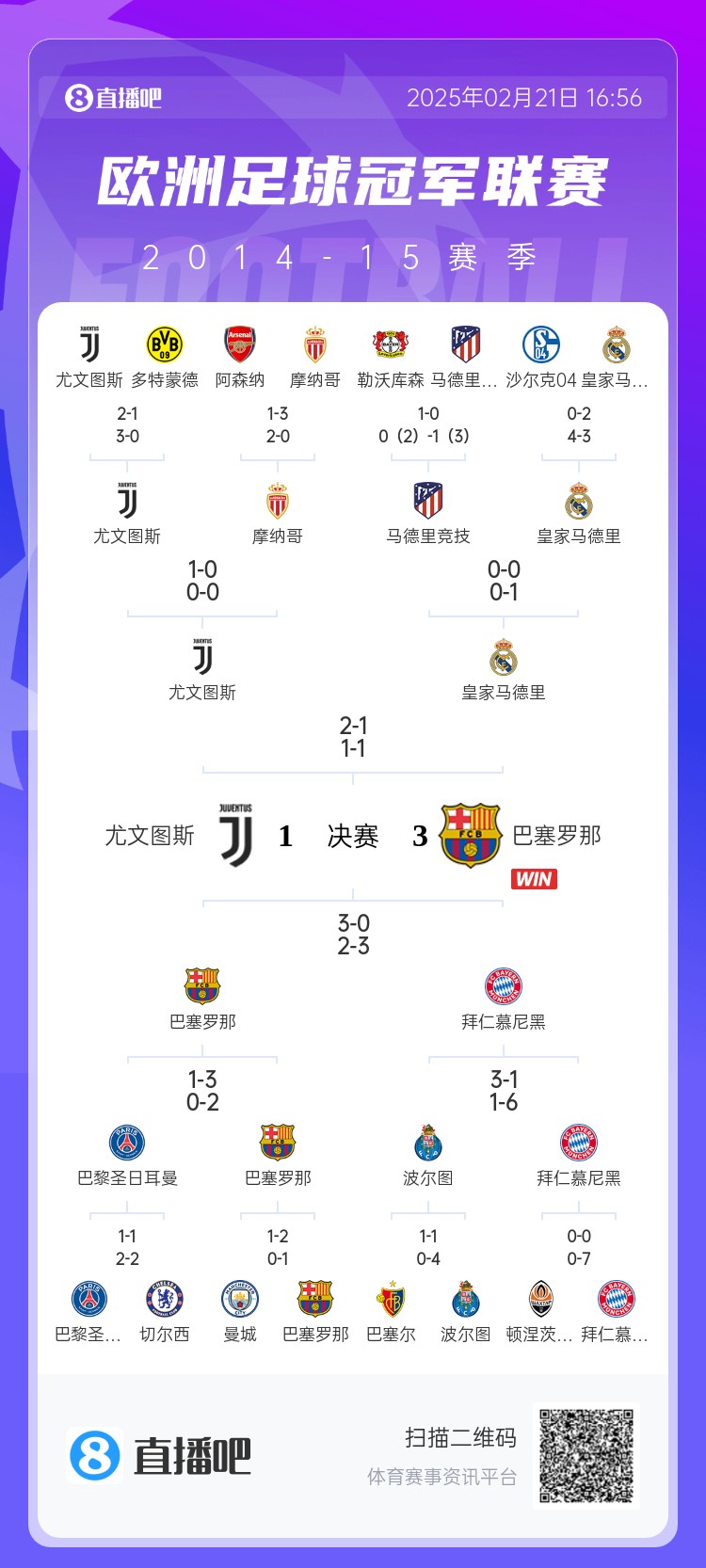  哪場讓你記憶猶新？回顧10年前歐冠淘汰賽，16強(qiáng)隊(duì)有一半如今不在