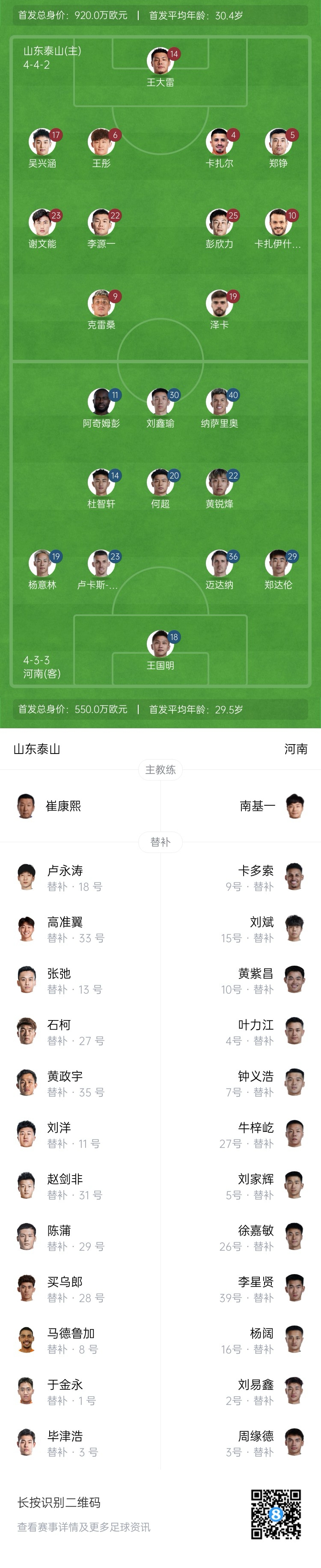  中超首輪|泰山vs河南首發(fā)：4外援PK4外援，克雷桑、謝文能先發(fā)