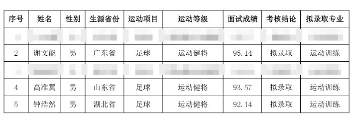  祝賀！謝文能、高準翼、鐘浩然被華中科技大學保送錄取