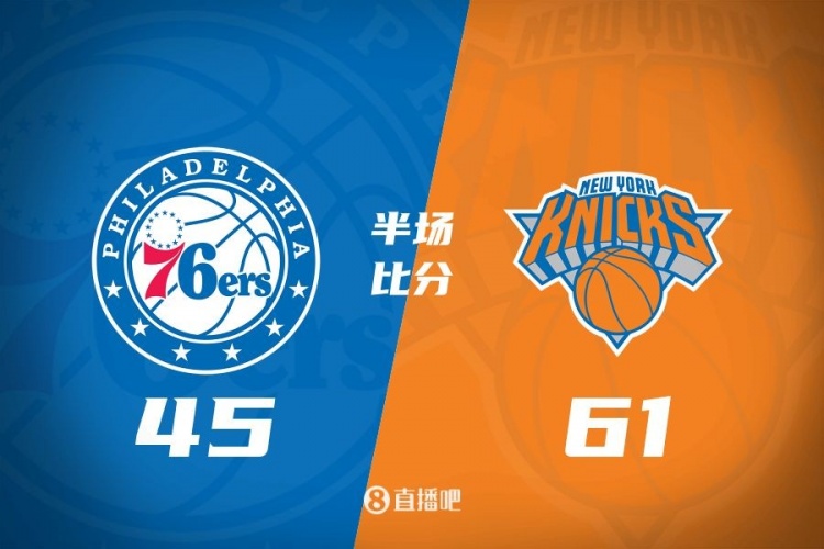  攻防壓制！半場尼克斯61-45領(lǐng)先76人 布倫森&大橋合砍34分