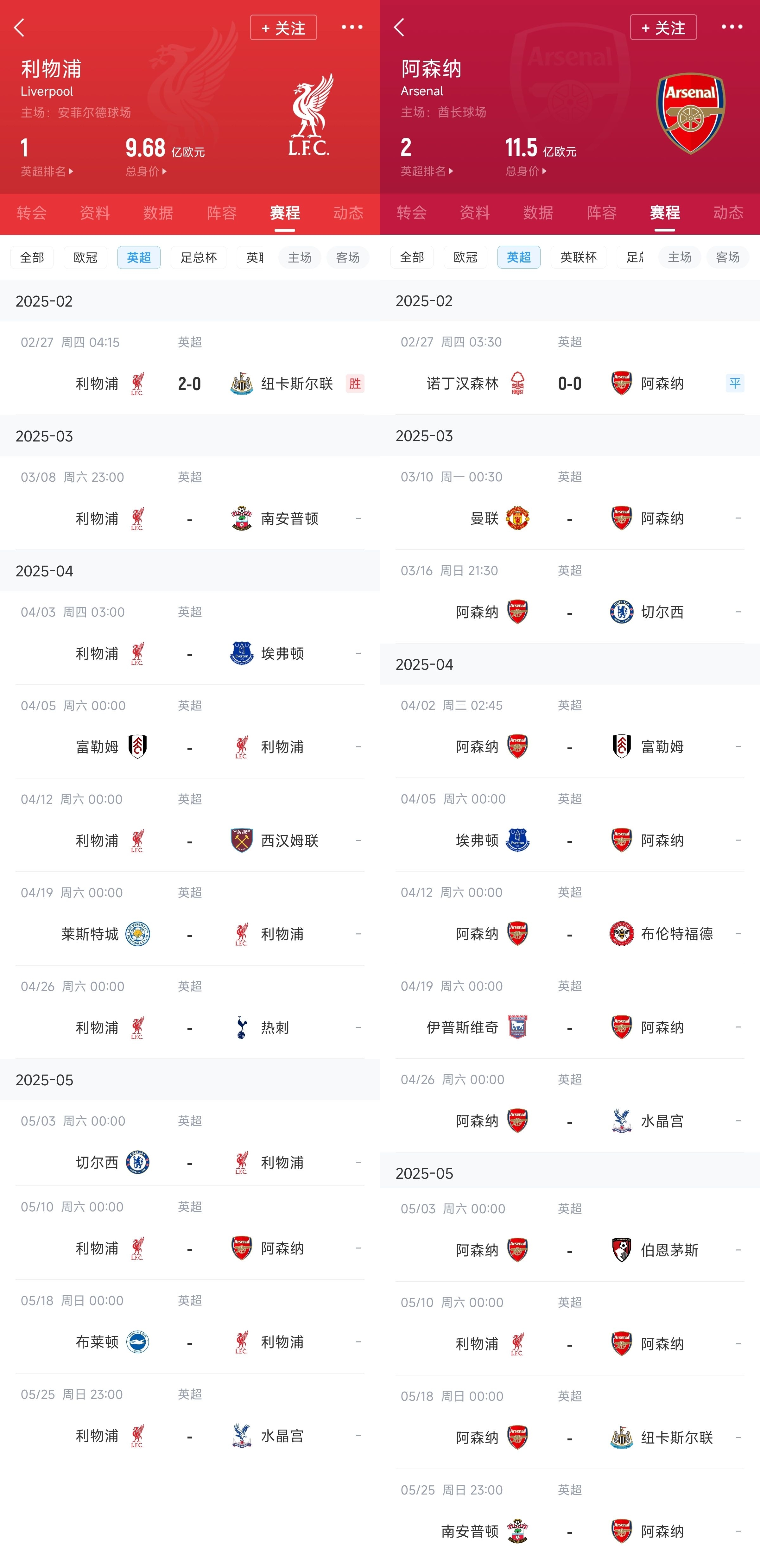  已差13分！紅軍槍手賽程：均有切爾西&槍手稍難，第36輪正面交鋒