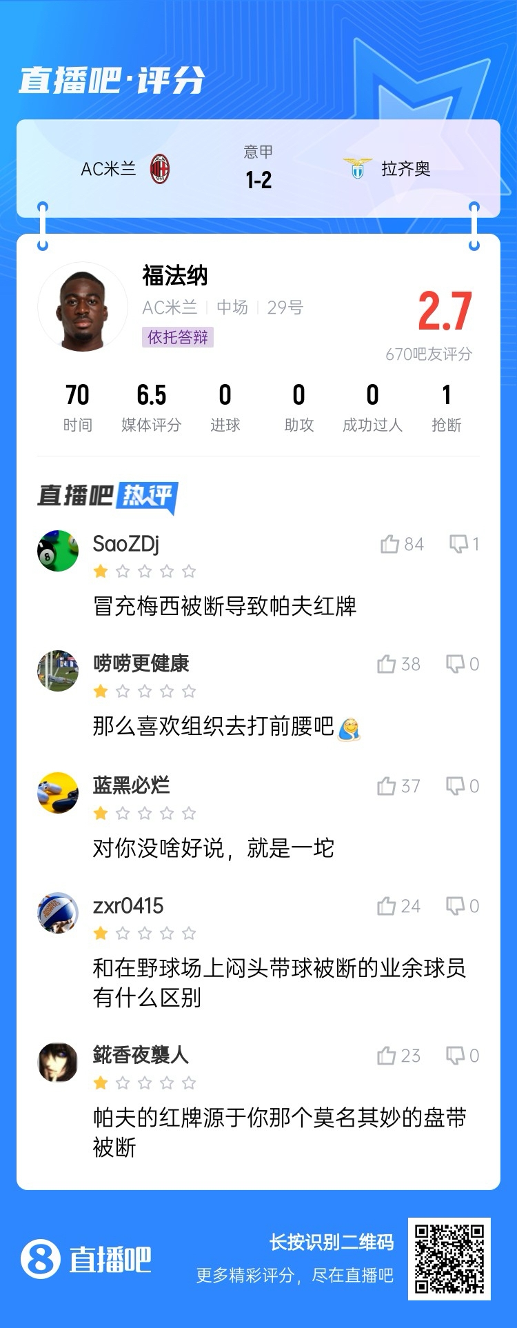  2.7分！福法納帶球往人堆里鉆，貢多齊斷球送直傳造帕夫紅牌