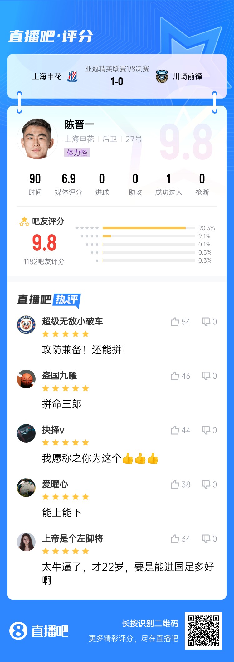  全能邊后衛(wèi)！吧友評陳晉一：太牛了！才22歲，要是能進(jìn)國足多好