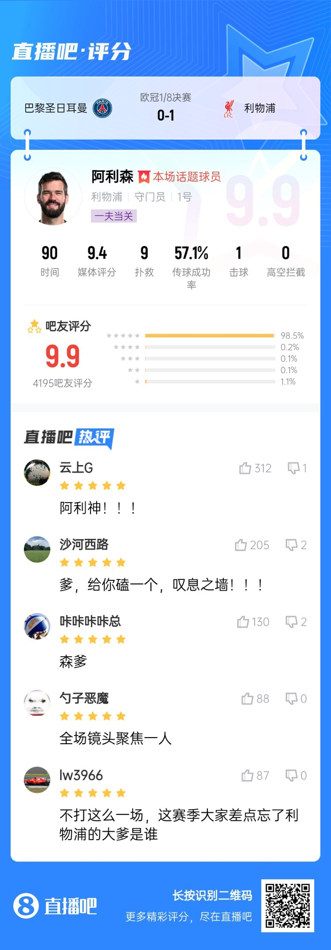  生涯又一封神戰(zhàn)！阿利森9次撲救一覽，換個(gè)門(mén)將要被打成篩子