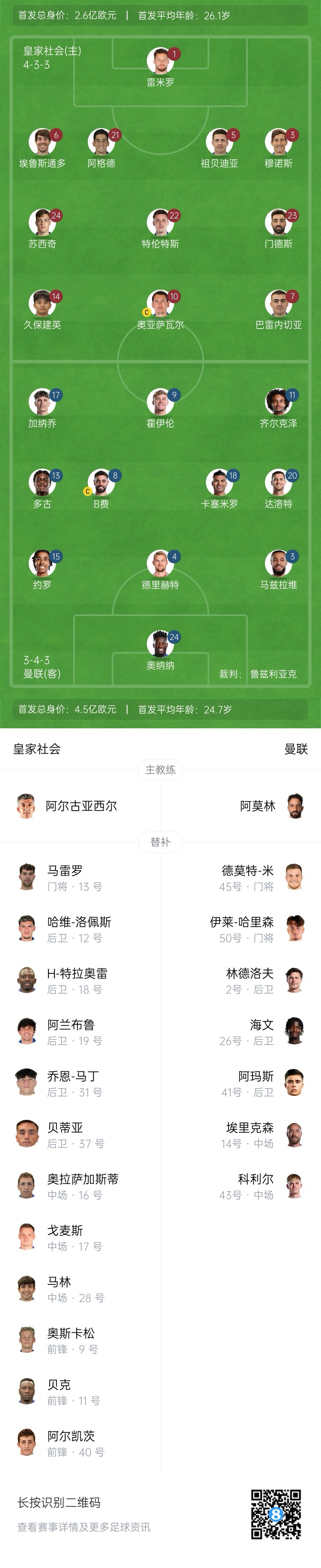  慘！曼聯(lián)替補(bǔ)僅7人，5人是小將&其中兩個(gè)還是門將
