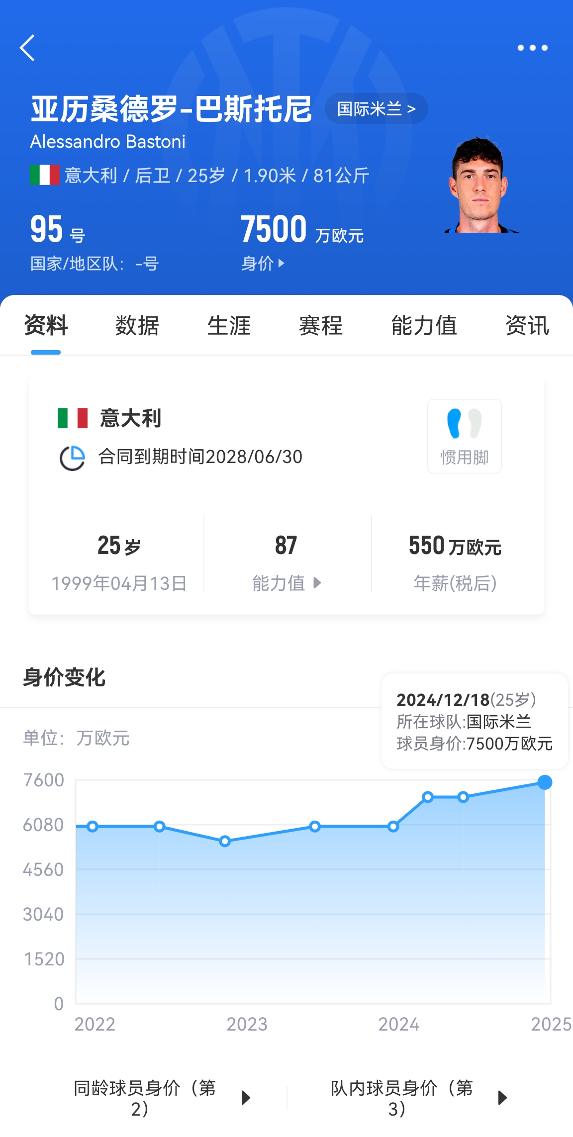  25歲身價(jià)7500萬(wàn)！巴斯托尼83分鐘人球分過(guò)奔襲策動(dòng)，圖拉姆失空門(mén)