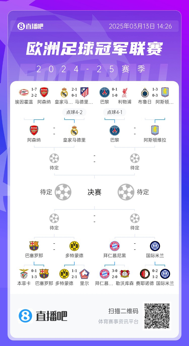  地獄通關(guān)難度！皇馬勝曼城、馬競后碰阿森納，半決賽大概率戰(zhàn)巴黎