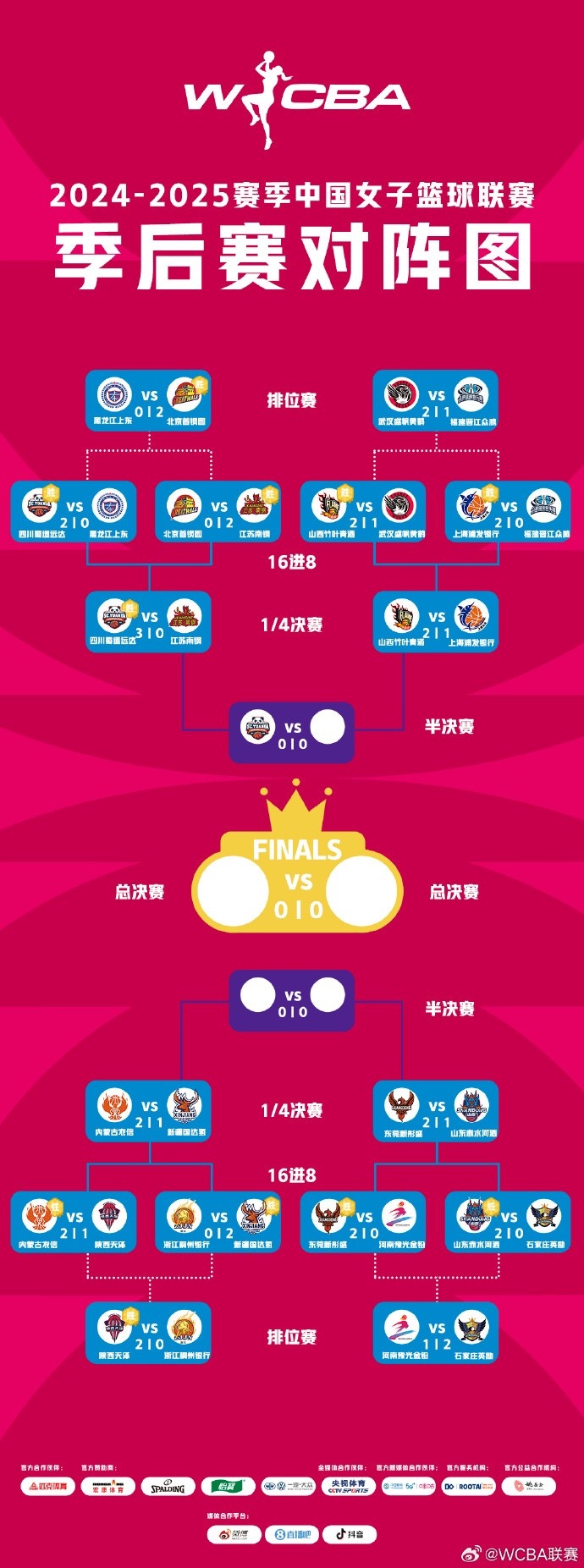  WCBA季后賽排位賽全部戰(zhàn)罷 北京、武漢、陜西、石家莊躋身十二強