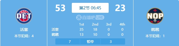  慘案預(yù)訂？活塞勢(shì)如破竹一節(jié)半領(lǐng)先30分 多次打停鵜鶘
