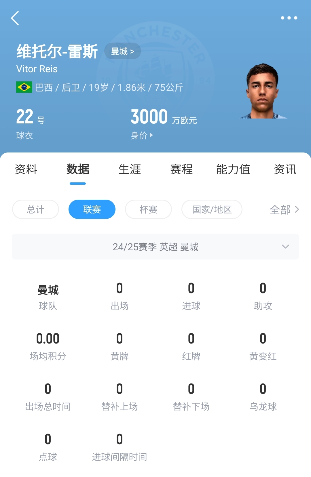  平臺很重要！19歲雷斯仍未英超首秀，身價已暴漲1600萬至3000萬歐