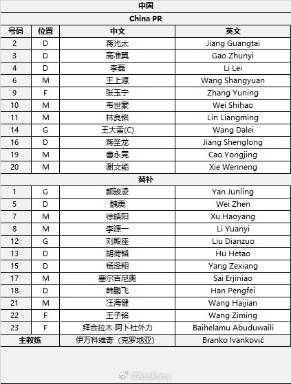  國足首發(fā)較上場變動：更改4人，蔣光太、李磊先發(fā)