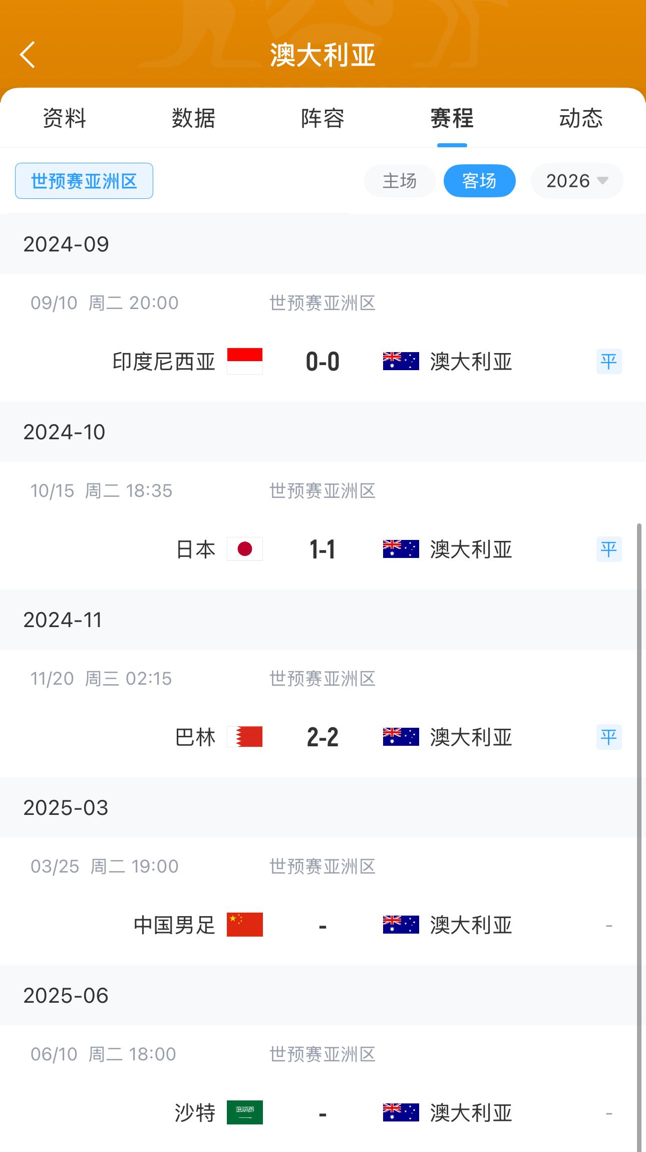  今晚國足有機會？澳大利亞18強賽客場三連平未嘗勝績 平印尼&巴林