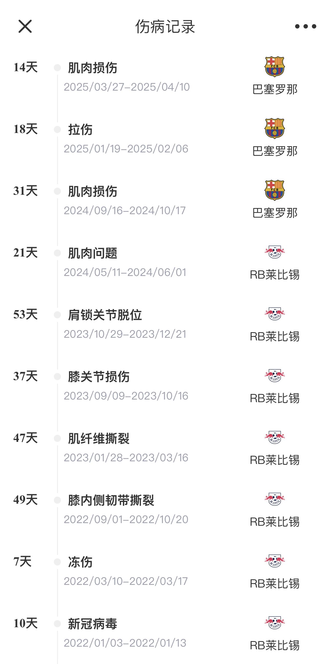  脆脆鯊！奧爾莫或遭內(nèi)收肌損傷，本賽季已傷3次休66天缺席10場(chǎng)