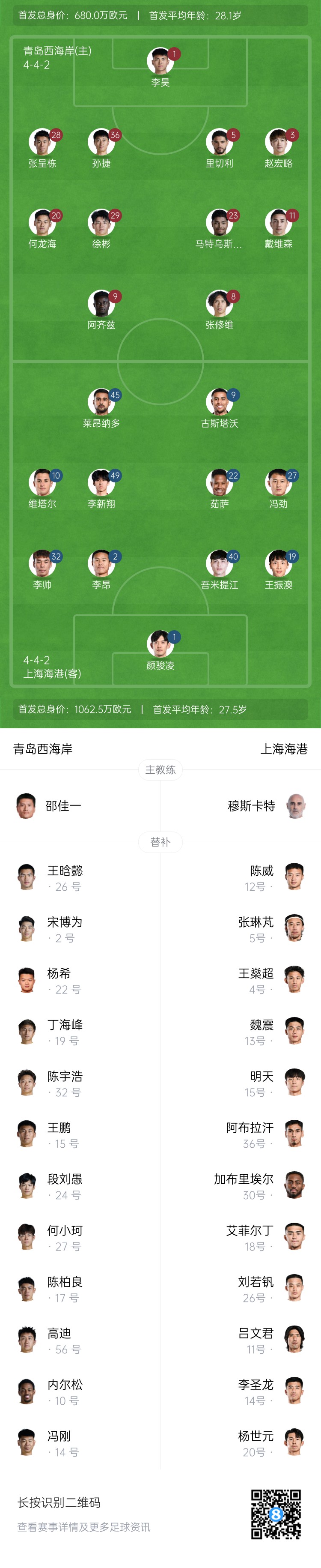  西海岸vs海港首發(fā)：張呈棟先發(fā)，吾米提江首秀，蔣光太傷缺