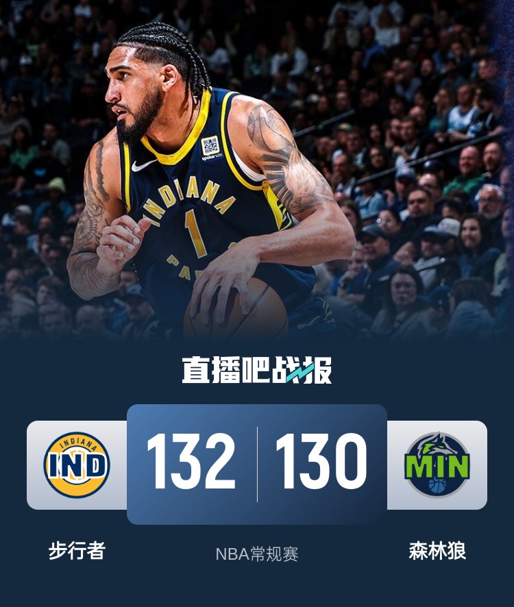  籃球無限可能！威少率殘陣掀翻勇士 森林狼慘遭絕殺 火箭一身冷汗